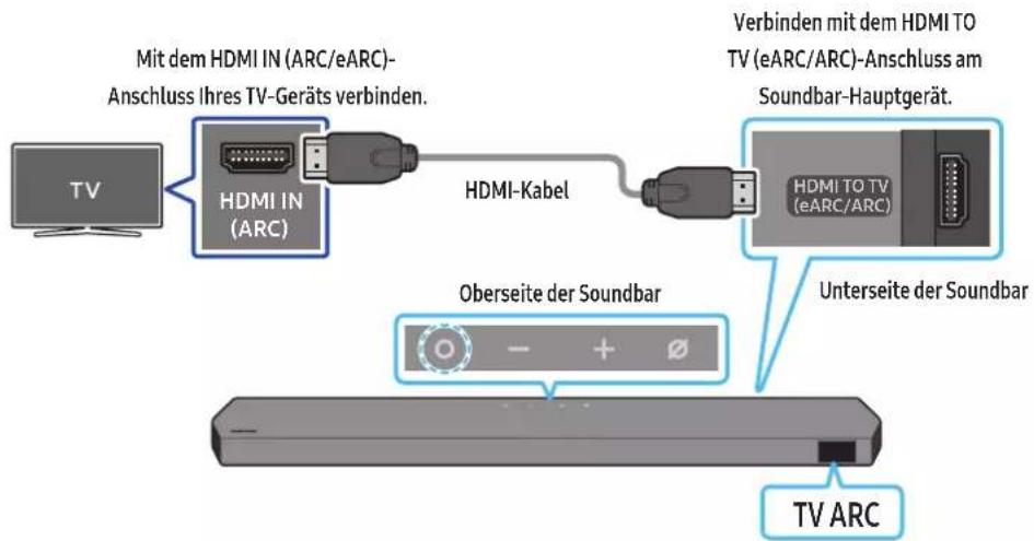 Mit dem HDMI IN (ARC/eARC)-Anschluss Ihres TV-Geräts verbinden. HDMI IN (ARC) HDMI-Kabel Verbinden mit dem HDMI TO TV (eARC/ARC)-Anschluss am Soundbar-Hauptgerät. HDMI TO TV (eARC/ARC) Oberseite der Soundbar Unterseite der Soundbar TV ARC