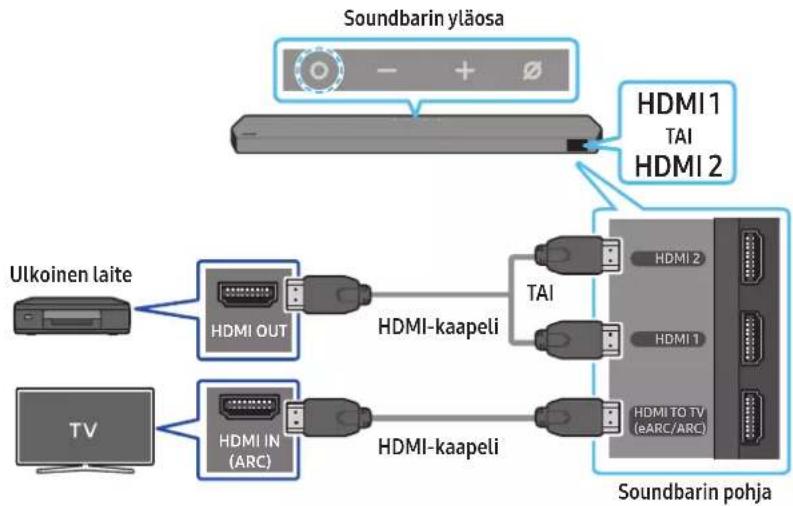 SAMSUNG HW-Q995C - Yhteyden muodostamista edeltävä tarkistuslista - 1