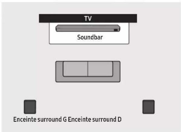 TV Soundbar Enceinte surround G Enceinte surround D