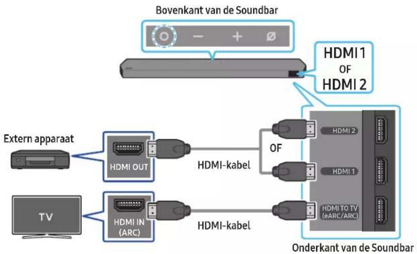 SAMSUNG HW-Q995C - Controlelijst vóór het aansluiten - 1