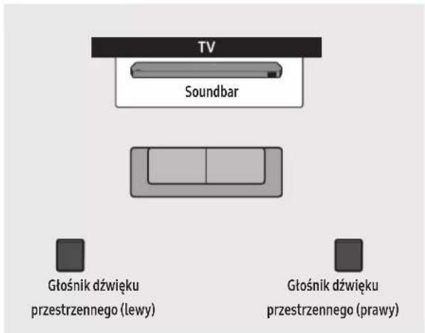 TV Soundbar Głośnik dźwięku przestrzennego (lewy) Głośnik dźwięku przestrzennego (prawy)