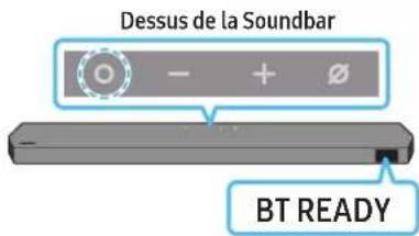 Dessus de la Soundbar BT READY