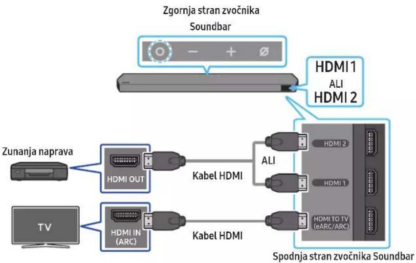 SAMSUNG HW-Q995C - Kontrolni seznam pred povezavo - 1