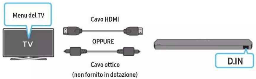Menu del TV Cavo HDMI OPPURE Cavo ottico (non fornito in dotazione) D.IN