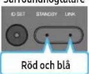 SAMSUNG HW-Q995C - Innan du utför proceduren för manuell anslutning nedan: - 10