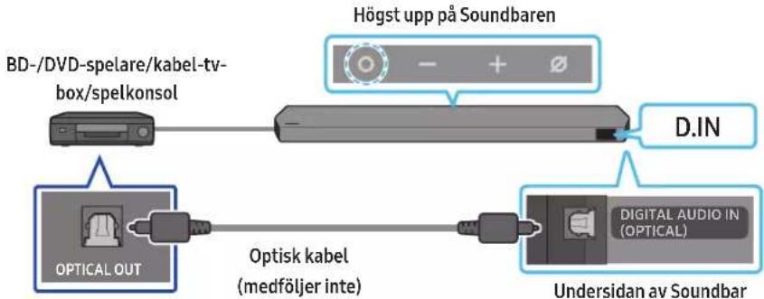 SAMSUNG HW-Q995C - Metod 2. Ansluta med en optisk kabel - 1