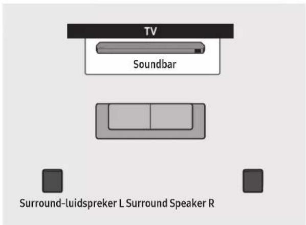 TV Soundbar Surround-luidspreker L Surround Speaker R