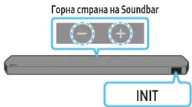 Горна страна на Soundbar INIT