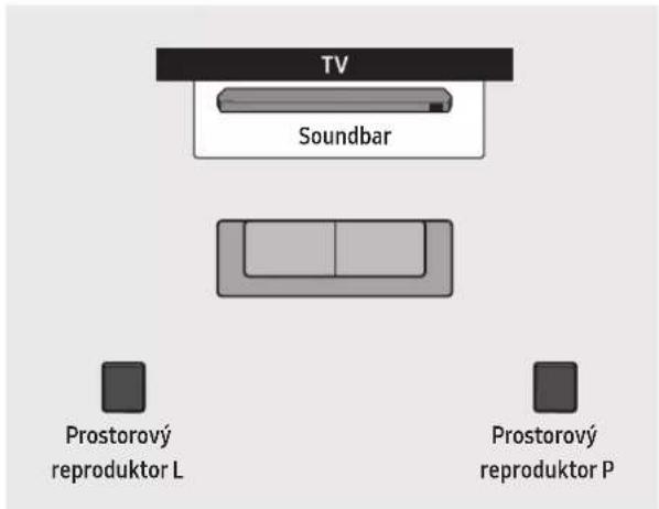 TV Soundbar Prostorový reproduktor L Prostorový reproduktor P