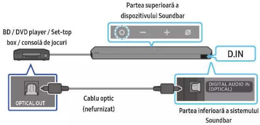 SAMSUNG HW-Q995C - Metoda 2. Conectarea cu un cablu optic - 1