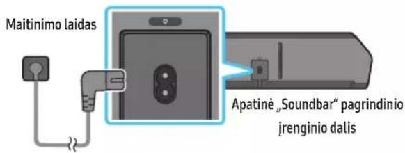 Maitinimo laidas Apatiné „Soundbar“ pagrindinio jrenginio dalis
