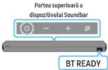 Partea superioară a dispozitivului Soundbar BT READY