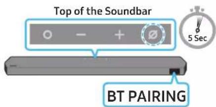 Top of the Soundbar BT PAIRING