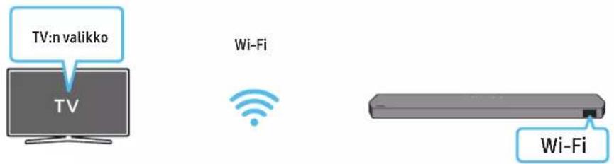 TV:n valikko TV Wi-Fi Wi-Fi