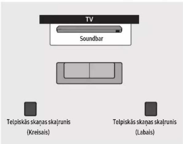 TV Soundbar Telpiskās skaņas skaļrunis (Kreisais) Telpiskās skaņas skaļrunis (Labais)