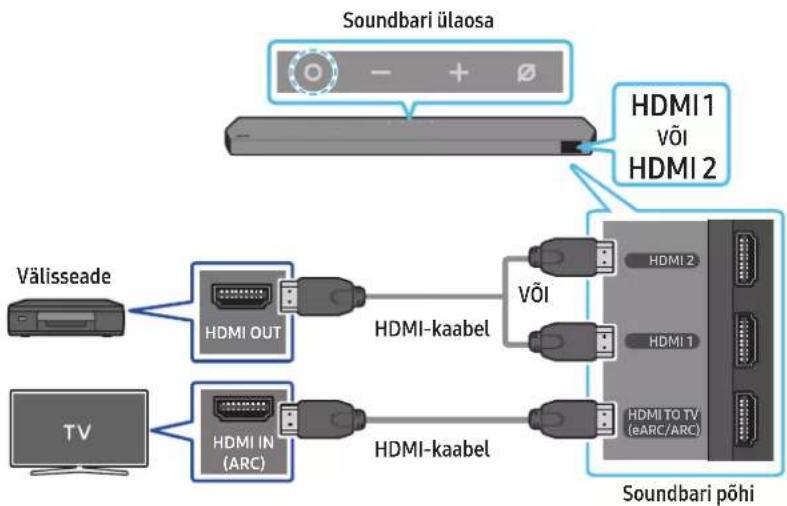 SAMSUNG HW-Q995C - Ühendamiseelne kontroll-loend - 1