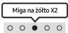 SAMSUNG HW-S66A - Stan wskaźnika ustugi Alexa - 5