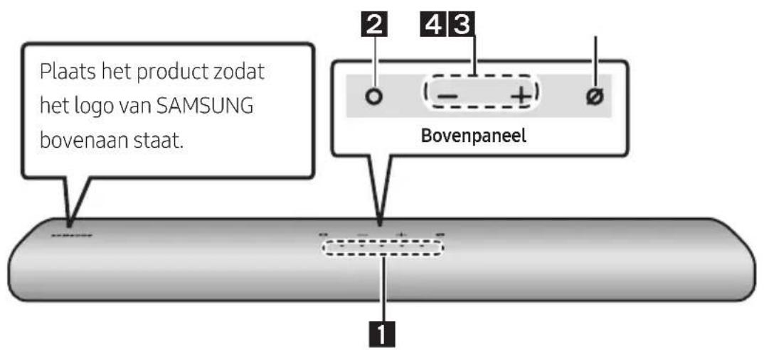 Plaats het product zodat het logo van SAMSUNG bovenaan staat. 2 4 3 (- +) Bovenpaneel 1