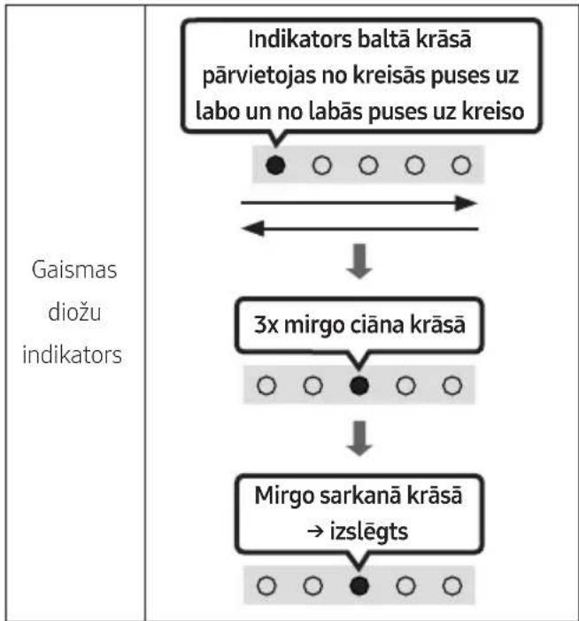 SAMSUNG HW-S66A - Atiestatišana - 2