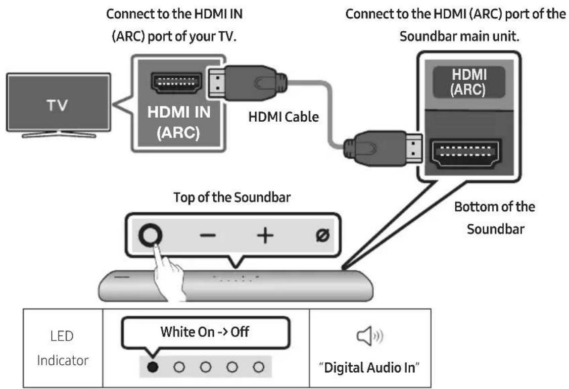 SAMSUNG HW-S66A - Connecting the TV that supports HDMI ARC (Audio Return Channel) - 1