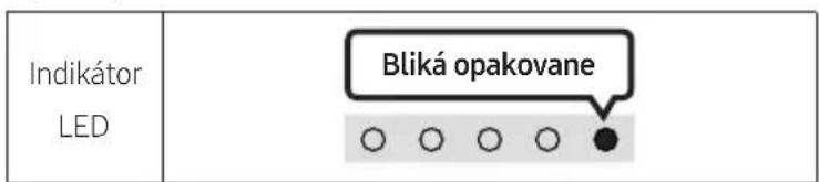Indikátor LED Bliká opakovane ○ ○ ○ ○ ●