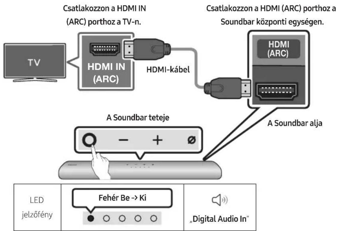 Csatlakozzon a HDMI IN (ARC) porthoz a TV-n. Csatlakozzon a HDMI (ARC) porthoz a Soundbar központi egységen. HDMI IN (ARC) HDMI-kábel HDMI (ARC) A Soundbar teteje A Soundbar alja LED jelzőfény Fehér Be -> Ki „Digital Audio In“