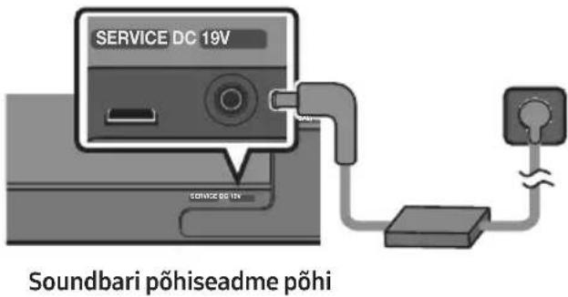 SAMSUNG HW-S66A - Elektritoite ühendamine - 2