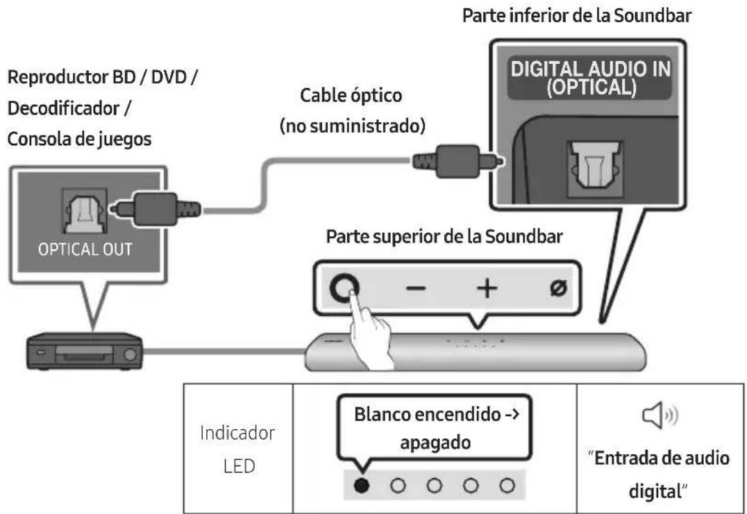 SAMSUNG HW-S66A - Conexión con un cable óptico - 1