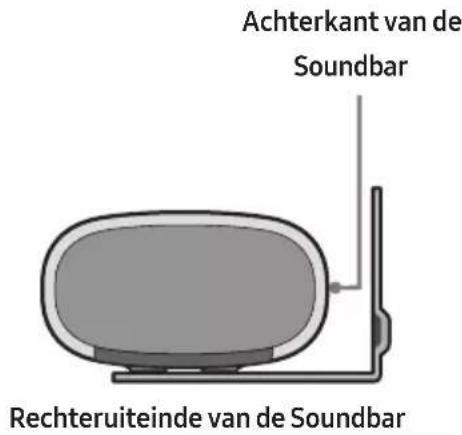 Achterkant van de Soundbar Rechteruiteinde van de Soundbar