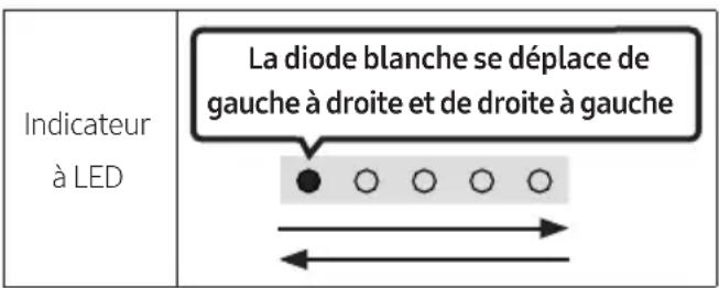 Indicateur à LED La diode blanche se déplace de gauche à droite et de droite à gauche