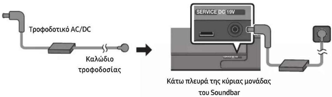 SAMSUNG HW-S66A - Σύνδεση του ρεύματος - 1