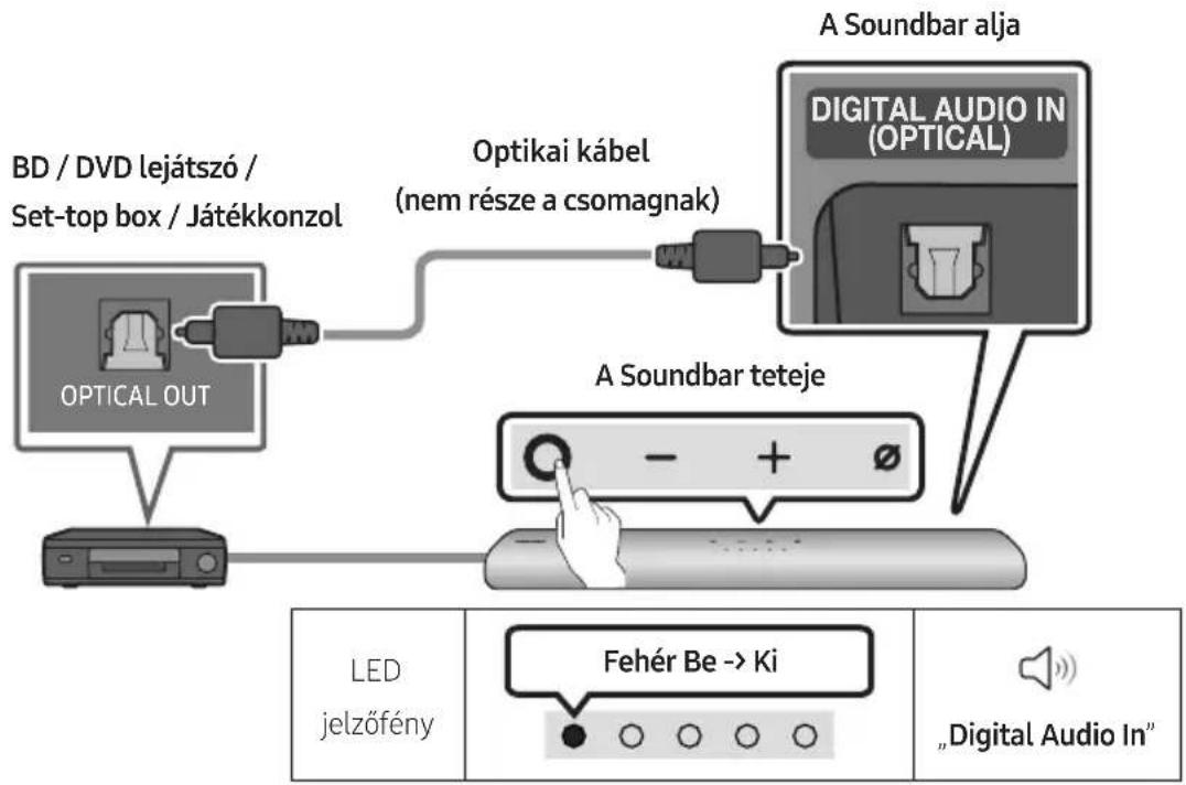 SAMSUNG HW-S66A - Csatlakoztatás optikai kábellel - 1