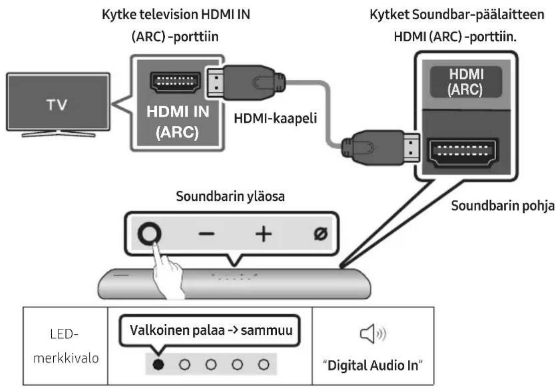 SAMSUNG HW-S66A - HDMI ARC (äänten palautuskanava) -liitäntää tukevan television kytkeminen - 1