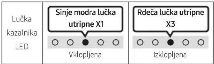 Lučka kazalnika LED Sinje modra lučka utripne X1 Vlklopljena Rdeča lučka utripne X3 Izklopljena