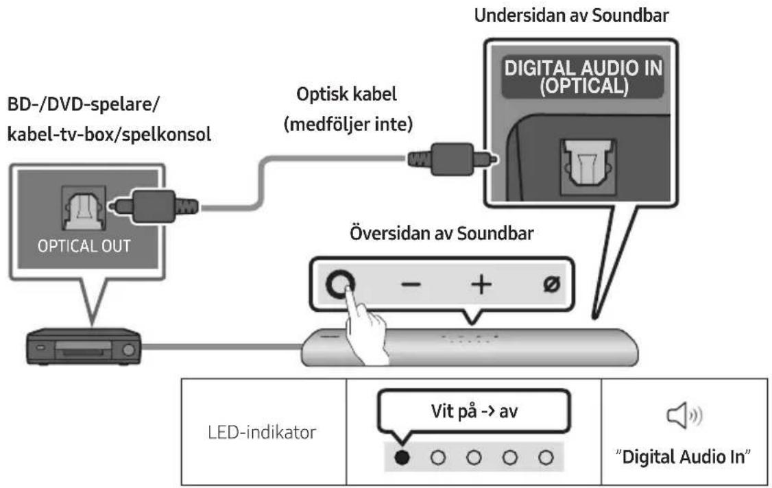 SAMSUNG HW-S66A - Ansluta med en optisk kabel - 1