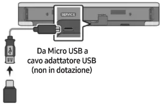 SERVICE Da Micro USB a cavo adattatore USB (non in dotazione)