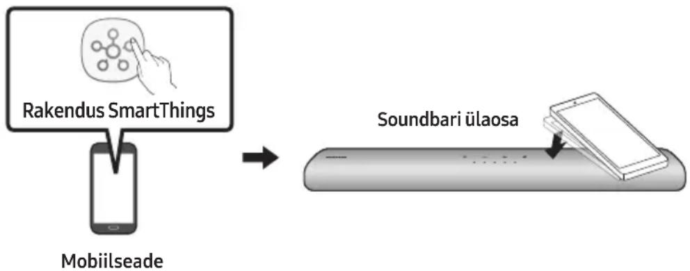 SAMSUNG HW-S66A - Tap Soundi kasutamine - 1