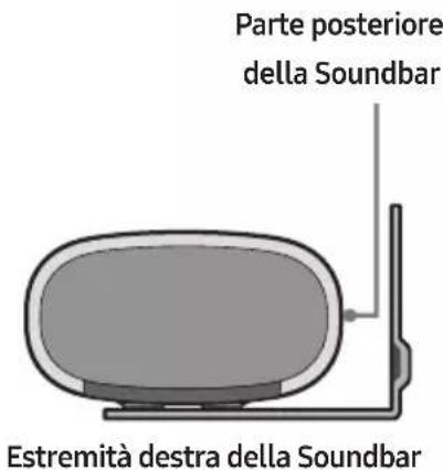 Parte posteriore della Soundbar Estremità destra della Soundbar