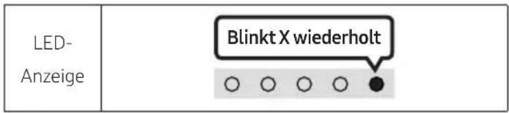 LED- Anzeige Blinkt X wiederholt ○ ○ ○ ○ ●