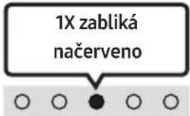 SAMSUNG HW-S66A - Nastavenie hlasitosti zariadenia Soundbar pomocou dial'kového ovládania televízora - 3
