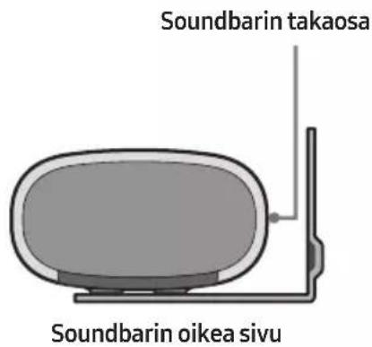 Soundbarin takaosa Soundbarin oikea sivu