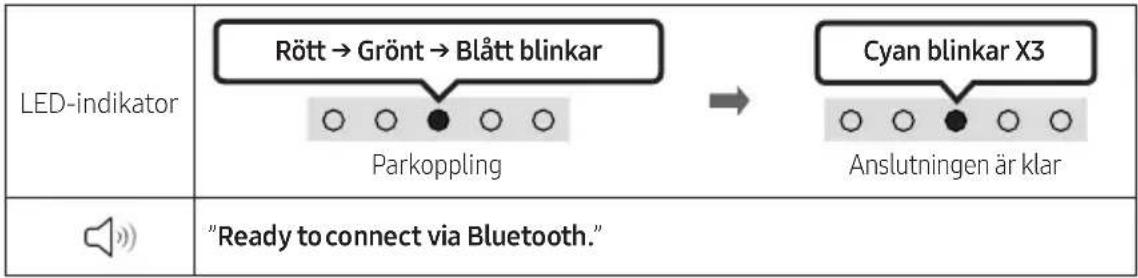 SAMSUNG HW-S66A - ANVÄNDA FJÄRRKONTROLLEN - 2