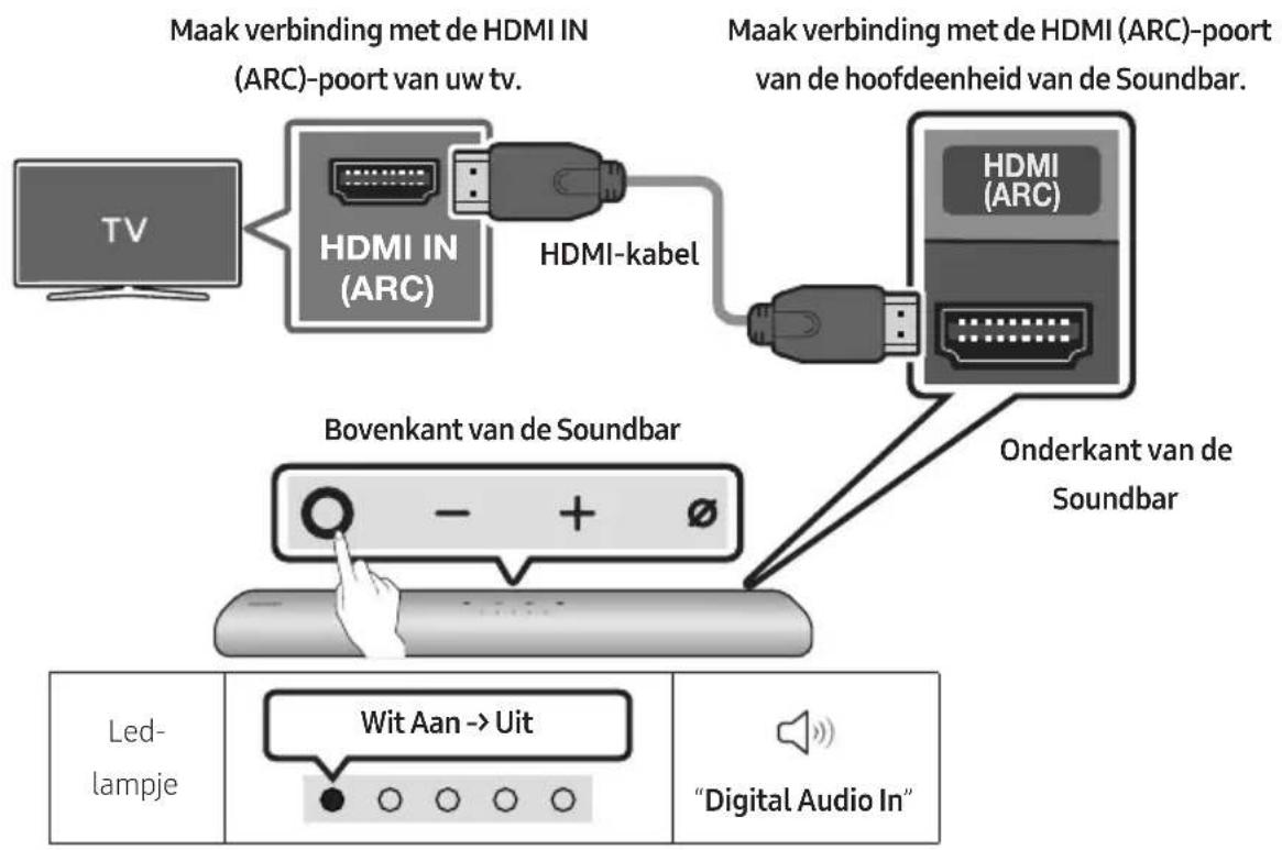 SAMSUNG HW-S66A - De tv verbinden die HDMI ARC (Audio Return Channel) ondersteunt - 1