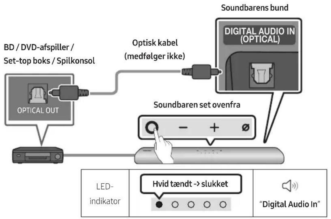 SAMSUNG HW-S66A - TILSLUTNING TIL EN EKSTERN ENHED - 1