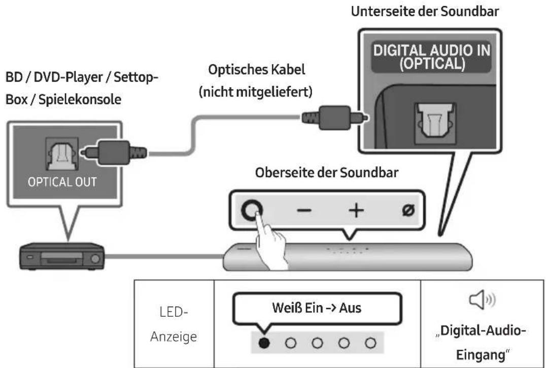 SAMSUNG HW-S66A - Verbindung mit einem optischen Kabel - 1