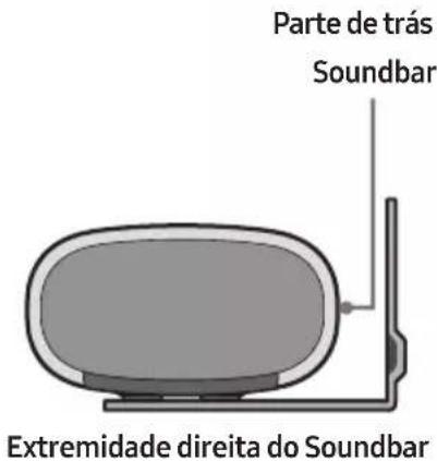 Parte de trás Soundbar Extremidade direita do Soundbar