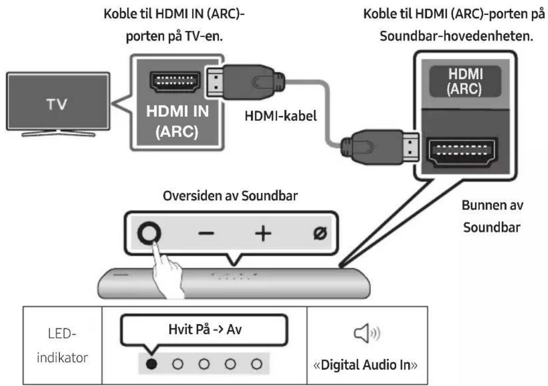 Koble til HDMI IN (ARC)-porten på TV-en. HDMI IN (ARC) HDMI-kabel Koble til HDMI (ARC)-porten på Soundbar-hovedenheten. HDMI (ARC) Oversiden av Soundbar Bunnen av Soundbar LED-indikator Hvit På -> Av «Digital Audio In»