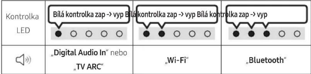 SAMSUNG HW-S66A - Vložení baterií před používáním dálkového ovladače (2 baterie AA) - 8
