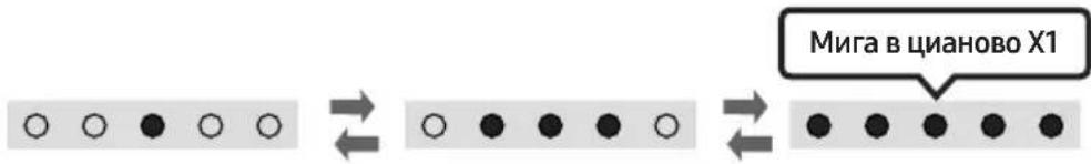 SAMSUNG HW-S66A - Използване на гласови команди за управление на Soundbar - 4