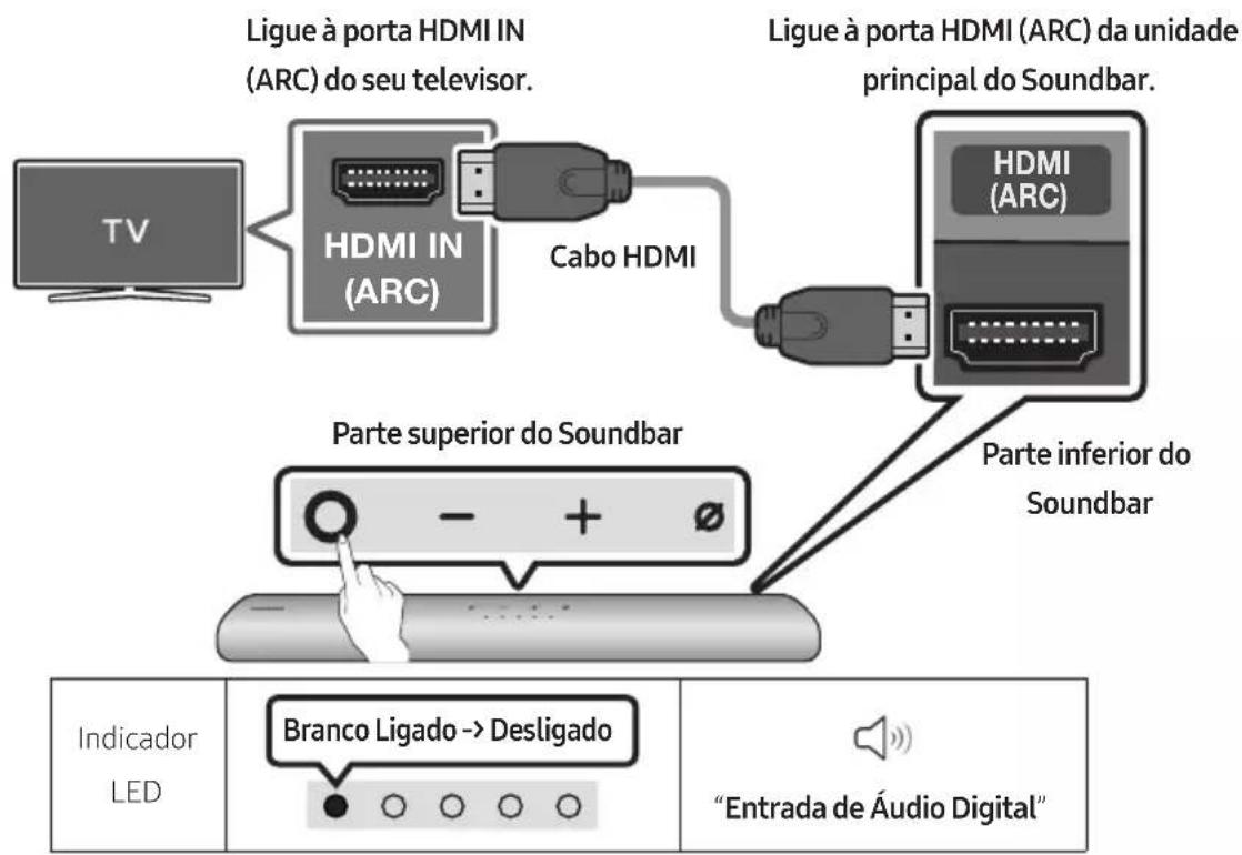 Ligue à porta HDMI IN (ARC) do seu televisor. Ligue à porta HDMI (ARC) da unidade principal do Soundbar. HDMI IN (ARC) Cabo HDMI HDMI (ARC) Parte superior do Soundbar Parte inferior do Soundbar Indicador LED Branco Ligado -> Desligado "Entrada de Áudio Digital"